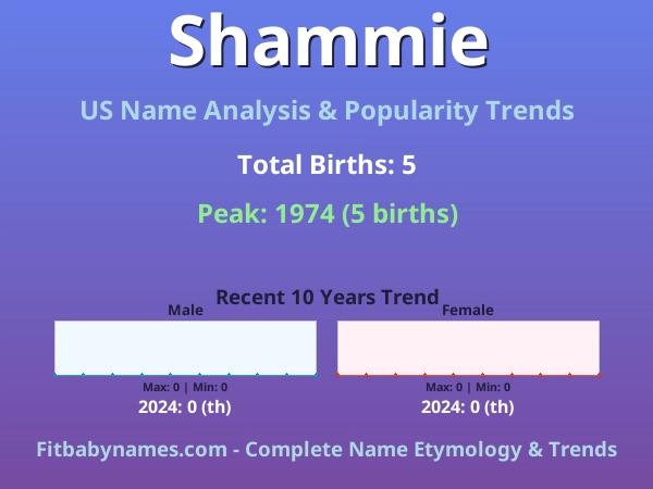 Infographic: Shammie name meaning, origin, and popularity trends in the United States (US baby name analysis chart)