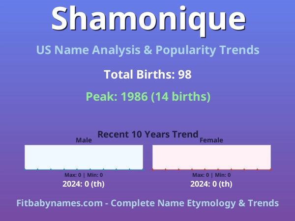 Infographic: Shamonique name meaning, origin, and popularity trends in the United States (US baby name analysis chart)