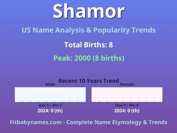 Infographic: Shamor name meaning, origin, and popularity trends in the United States (US baby name analysis chart)