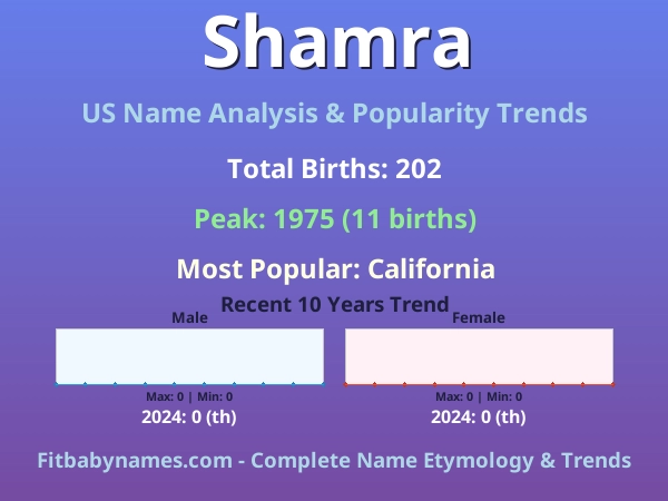 Infographic: Shamra name meaning, origin, and popularity trends in the United States (US baby name analysis chart)