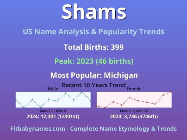 Infographic: Shams name meaning, origin, and popularity trends in the United States (US baby name analysis chart)