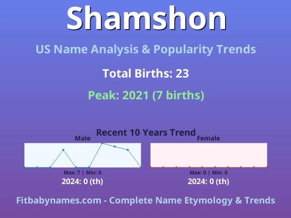 Infographic: Shamshon name meaning, origin, and popularity trends in the United States (US baby name analysis chart)