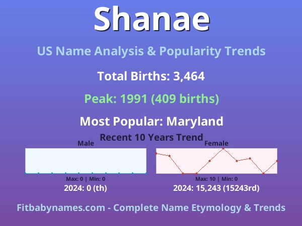 Infographic: Shanae name meaning, origin, and popularity trends in the United States (US baby name analysis chart)