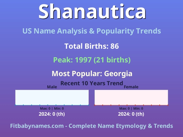Infographic: Shanautica name meaning, origin, and popularity trends in the United States (US baby name analysis chart)
