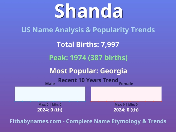 Infographic: Shanda name meaning, origin, and popularity trends in the United States (US baby name analysis chart)