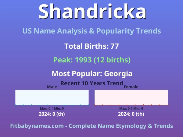 Infographic: Shandricka name meaning, origin, and popularity trends in the United States (US baby name analysis chart)