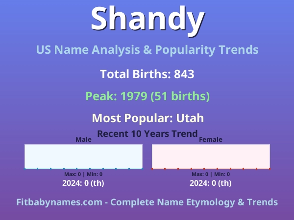 Infographic: Shandy name meaning, origin, and popularity trends in the United States (US baby name analysis chart)