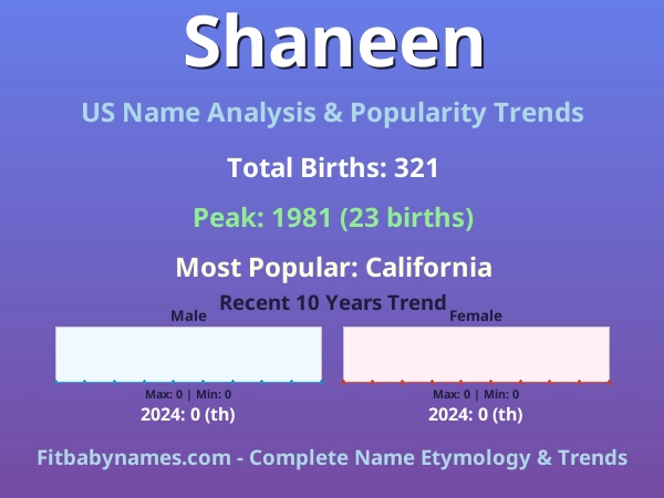 Infographic: Shaneen name meaning, origin, and popularity trends in the United States (US baby name analysis chart)