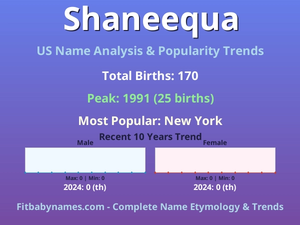 Infographic: Shaneequa name meaning, origin, and popularity trends in the United States (US baby name analysis chart)