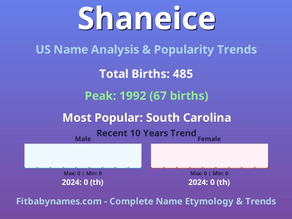 Infographic: Shaneice name meaning, origin, and popularity trends in the United States (US baby name analysis chart)