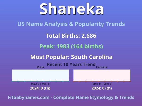Infographic: Shaneka name meaning, origin, and popularity trends in the United States (US baby name analysis chart)