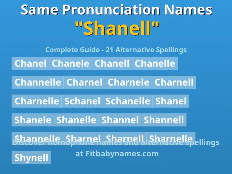 Infographic: Shanell same pronunciation names, similar names, and homophone names