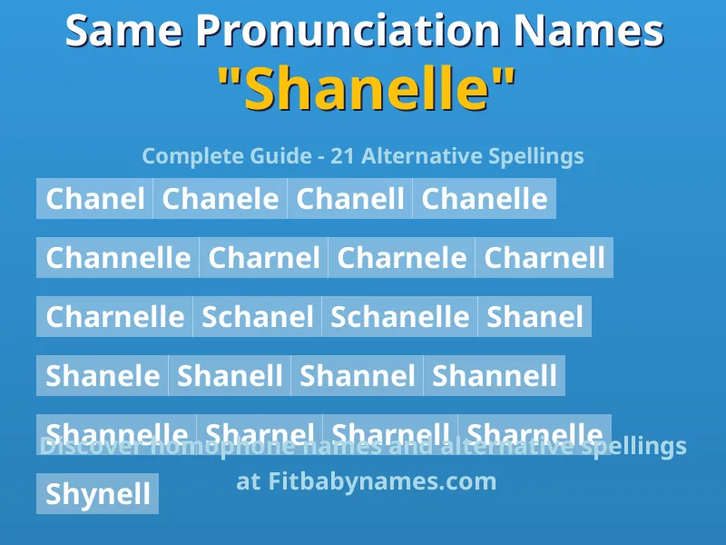 Infographic: Shanelle same pronunciation names, similar names, and homophone names