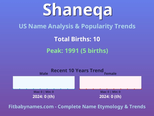 Infographic: Shaneqa name meaning, origin, and popularity trends in the United States (US baby name analysis chart)