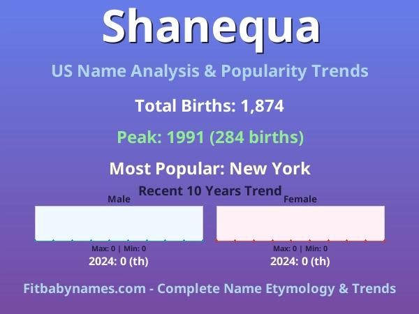 Infographic: Shanequa name meaning, origin, and popularity trends in the United States (US baby name analysis chart)
