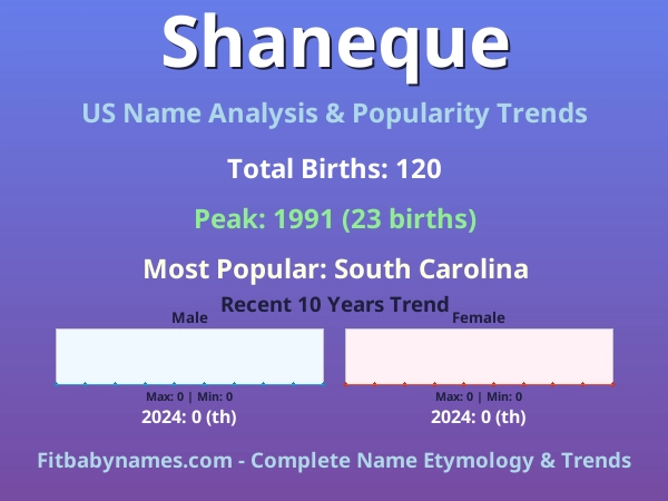 Infographic: Shaneque name meaning, origin, and popularity trends in the United States (US baby name analysis chart)