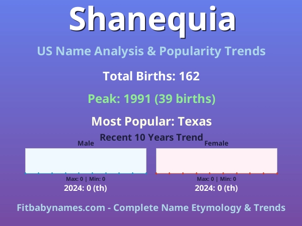 Infographic: Shanequia name meaning, origin, and popularity trends in the United States (US baby name analysis chart)