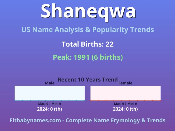 Infographic: Shaneqwa name meaning, origin, and popularity trends in the United States (US baby name analysis chart)