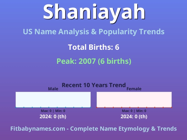 Infographic: Shaniayah name meaning, origin, and popularity trends in the United States (US baby name analysis chart)