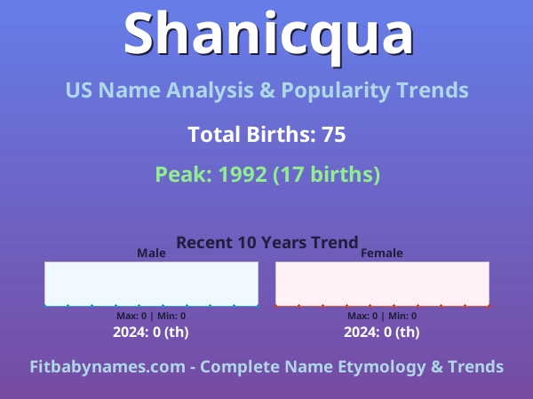Infographic: Shanicqua name meaning, origin, and popularity trends in the United States (US baby name analysis chart)