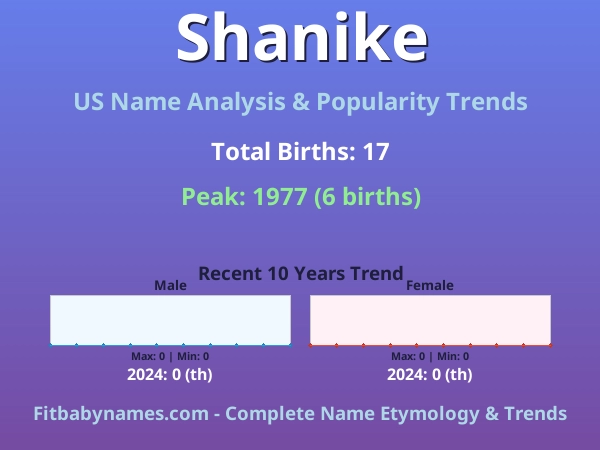 Infographic: Shanike name meaning, origin, and popularity trends in the United States (US baby name analysis chart)
