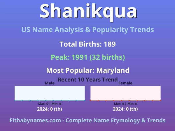 Infographic: Shanikqua name meaning, origin, and popularity trends in the United States (US baby name analysis chart)