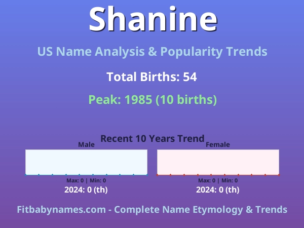 Infographic: Shanine name meaning, origin, and popularity trends in the United States (US baby name analysis chart)