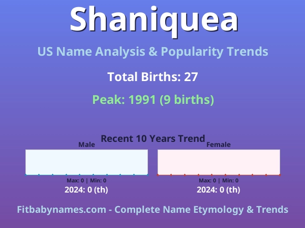 Infographic: Shaniquea name meaning, origin, and popularity trends in the United States (US baby name analysis chart)
