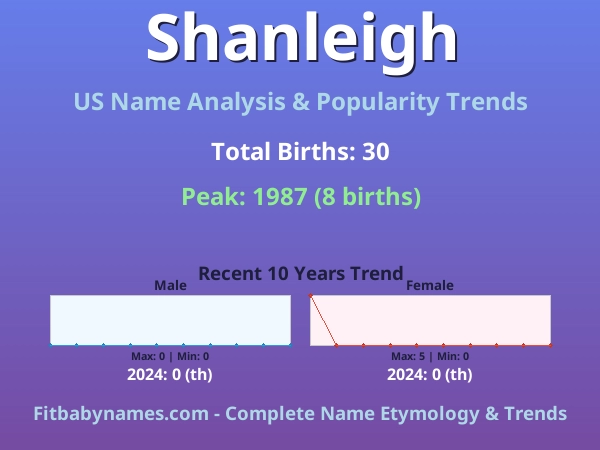 Infographic: Shanleigh name meaning, origin, and popularity trends in the United States (US baby name analysis chart)