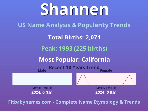 Infographic: Shannen name meaning, origin, and popularity trends in the United States (US baby name analysis chart)