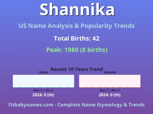 Infographic: Shannika name meaning, origin, and popularity trends in the United States (US baby name analysis chart)