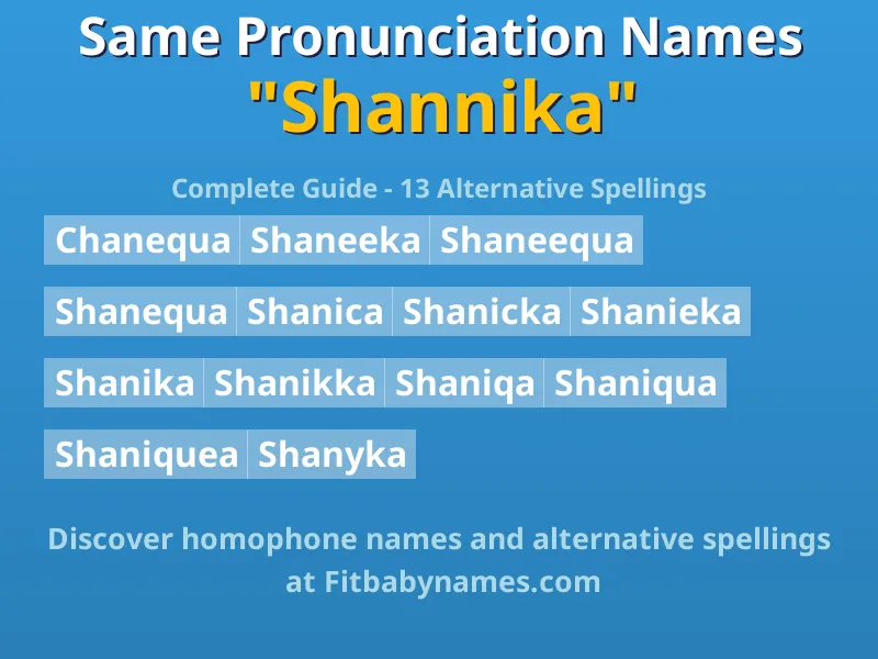 Infographic: Shannika same pronunciation names, similar names, and homophone names