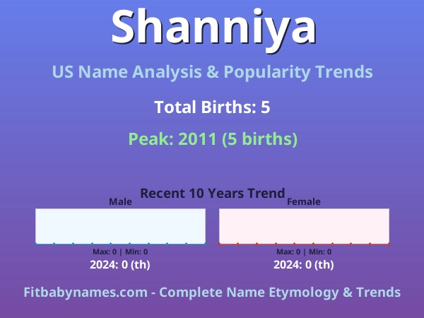 Infographic: Shanniya name meaning, origin, and popularity trends in the United States (US baby name analysis chart)