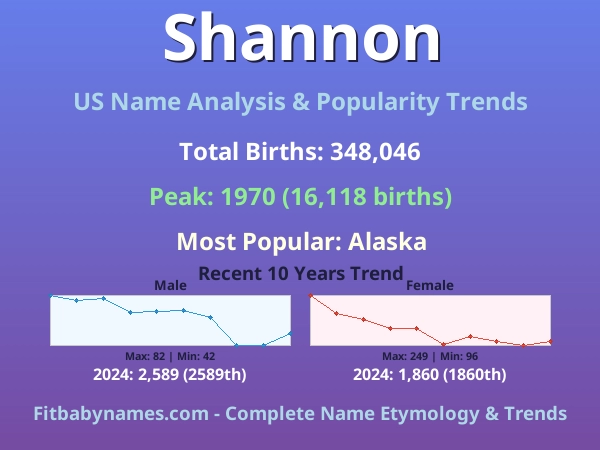 Infographic: Shannon name meaning, origin, and popularity trends in the United States (US baby name analysis chart)