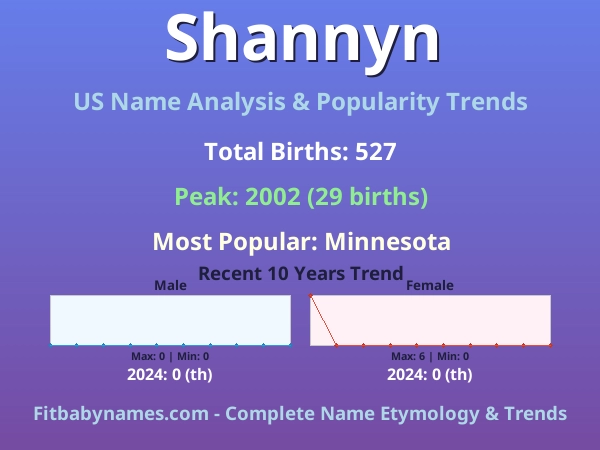 Infographic: Shannyn name meaning, origin, and popularity trends in the United States (US baby name analysis chart)