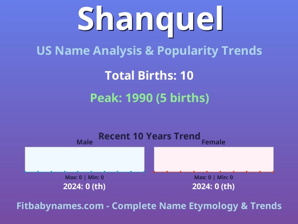 Infographic: Shanquel name meaning, origin, and popularity trends in the United States (US baby name analysis chart)