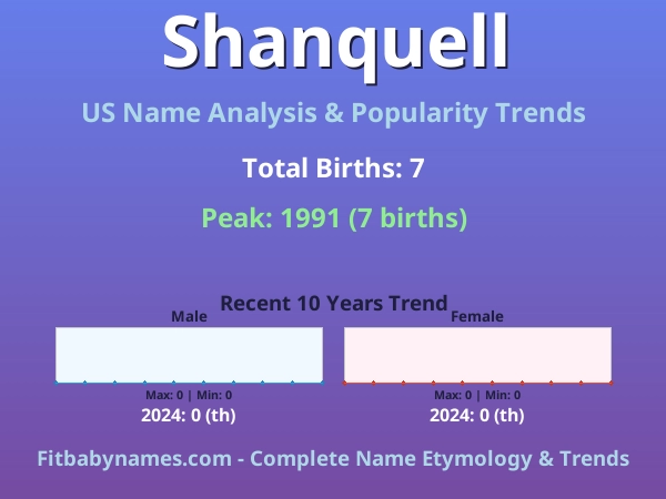 Infographic: Shanquell name meaning, origin, and popularity trends in the United States (US baby name analysis chart)