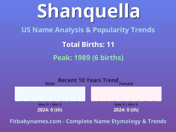 Infographic: Shanquella name meaning, origin, and popularity trends in the United States (US baby name analysis chart)