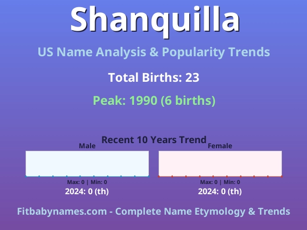 Infographic: Shanquilla name meaning, origin, and popularity trends in the United States (US baby name analysis chart)