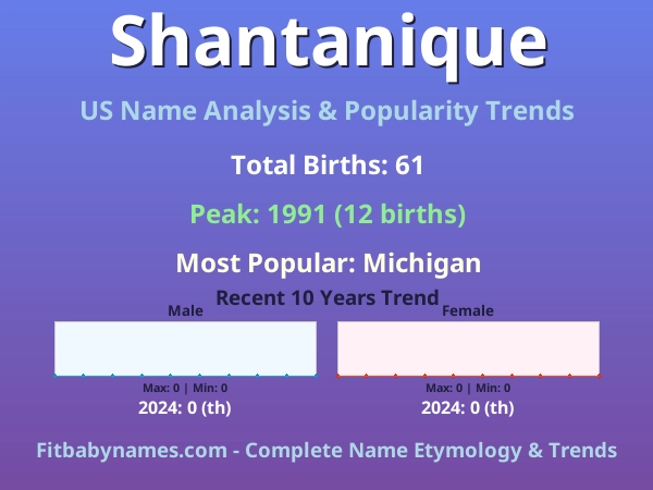 Infographic: Shantanique name meaning, origin, and popularity trends in the United States (US baby name analysis chart)
