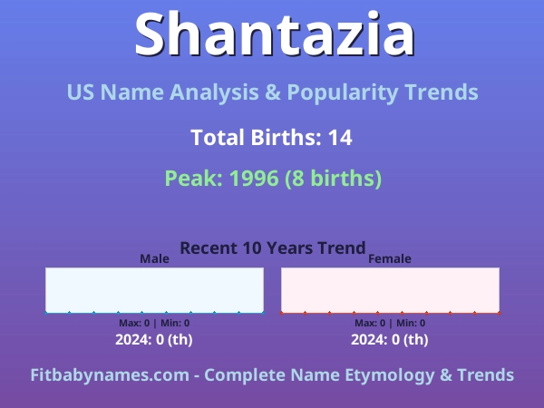 Infographic: Shantazia name meaning, origin, and popularity trends in the United States (US baby name analysis chart)