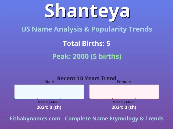 Infographic: Shanteya name meaning, origin, and popularity trends in the United States (US baby name analysis chart)
