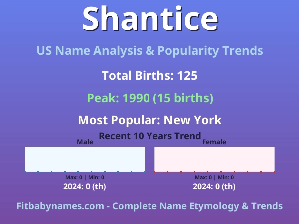 Infographic: Shantice name meaning, origin, and popularity trends in the United States (US baby name analysis chart)