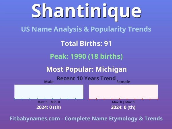 Infographic: Shantinique name meaning, origin, and popularity trends in the United States (US baby name analysis chart)