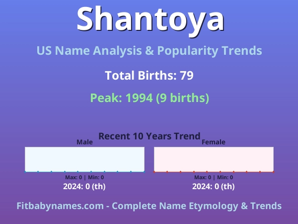 Infographic: Shantoya name meaning, origin, and popularity trends in the United States (US baby name analysis chart)