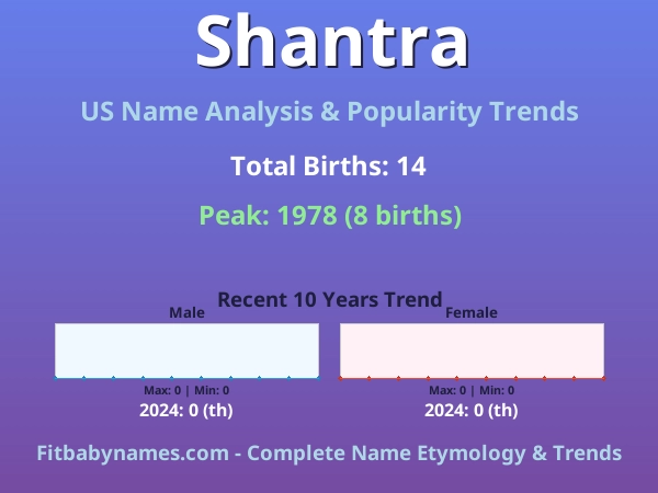 Infographic: Shantra name meaning, origin, and popularity trends in the United States (US baby name analysis chart)