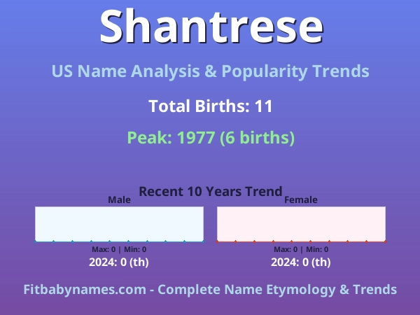 Infographic: Shantrese name meaning, origin, and popularity trends in the United States (US baby name analysis chart)