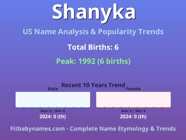 Infographic: Shanyka name meaning, origin, and popularity trends in the United States (US baby name analysis chart)