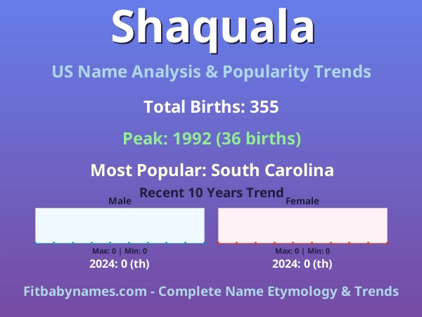 Infographic: Shaquala name meaning, origin, and popularity trends in the United States (US baby name analysis chart)