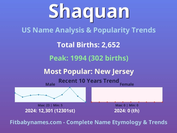 Infographic: Shaquan name meaning, origin, and popularity trends in the United States (US baby name analysis chart)
